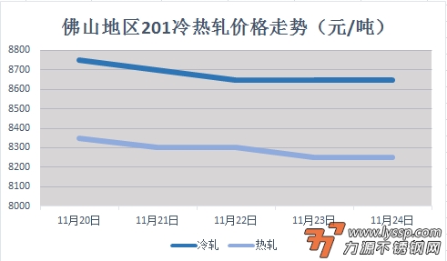 不锈钢
